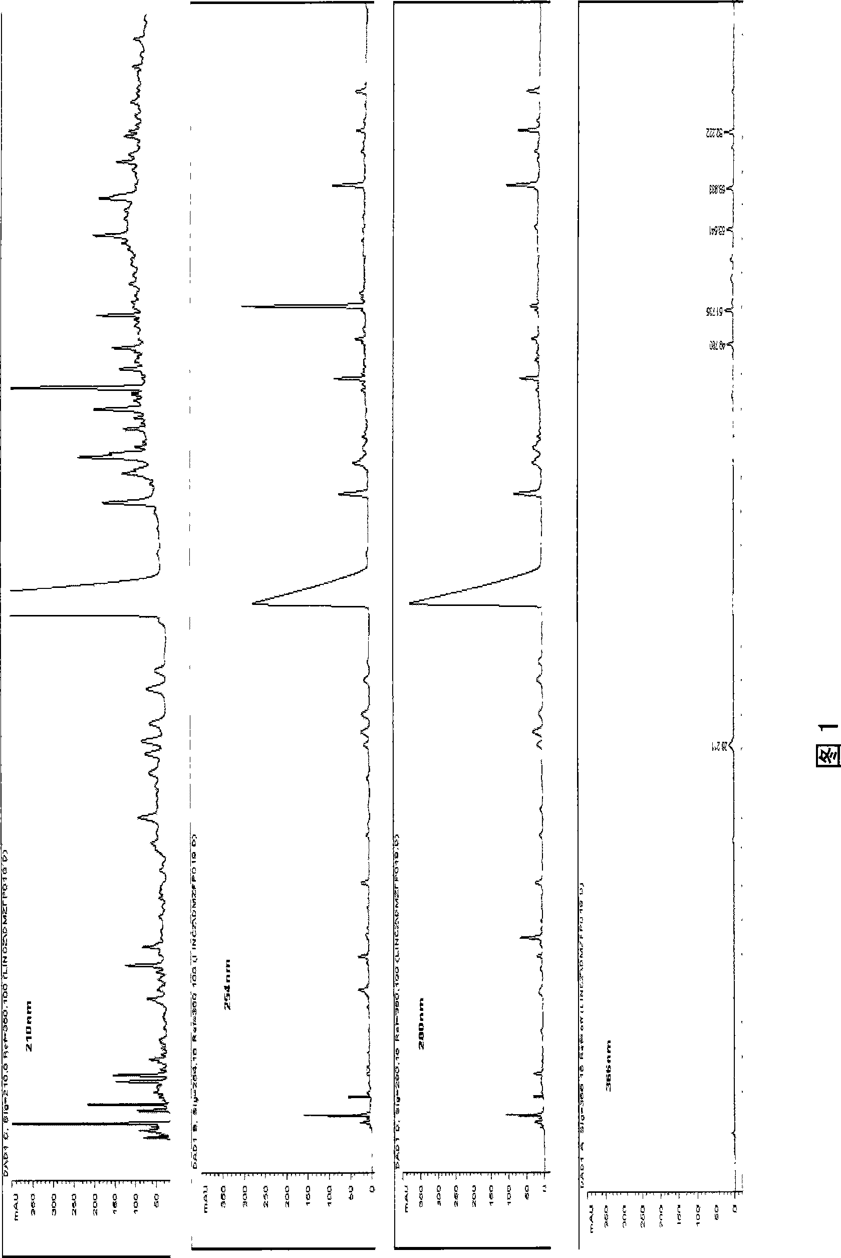 Zanthoxylum dissitum Hemsl medicinal materials discrimination method