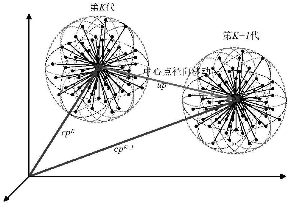 Economic dispatch method of power system with wind farm based on improved radial movement algorithm