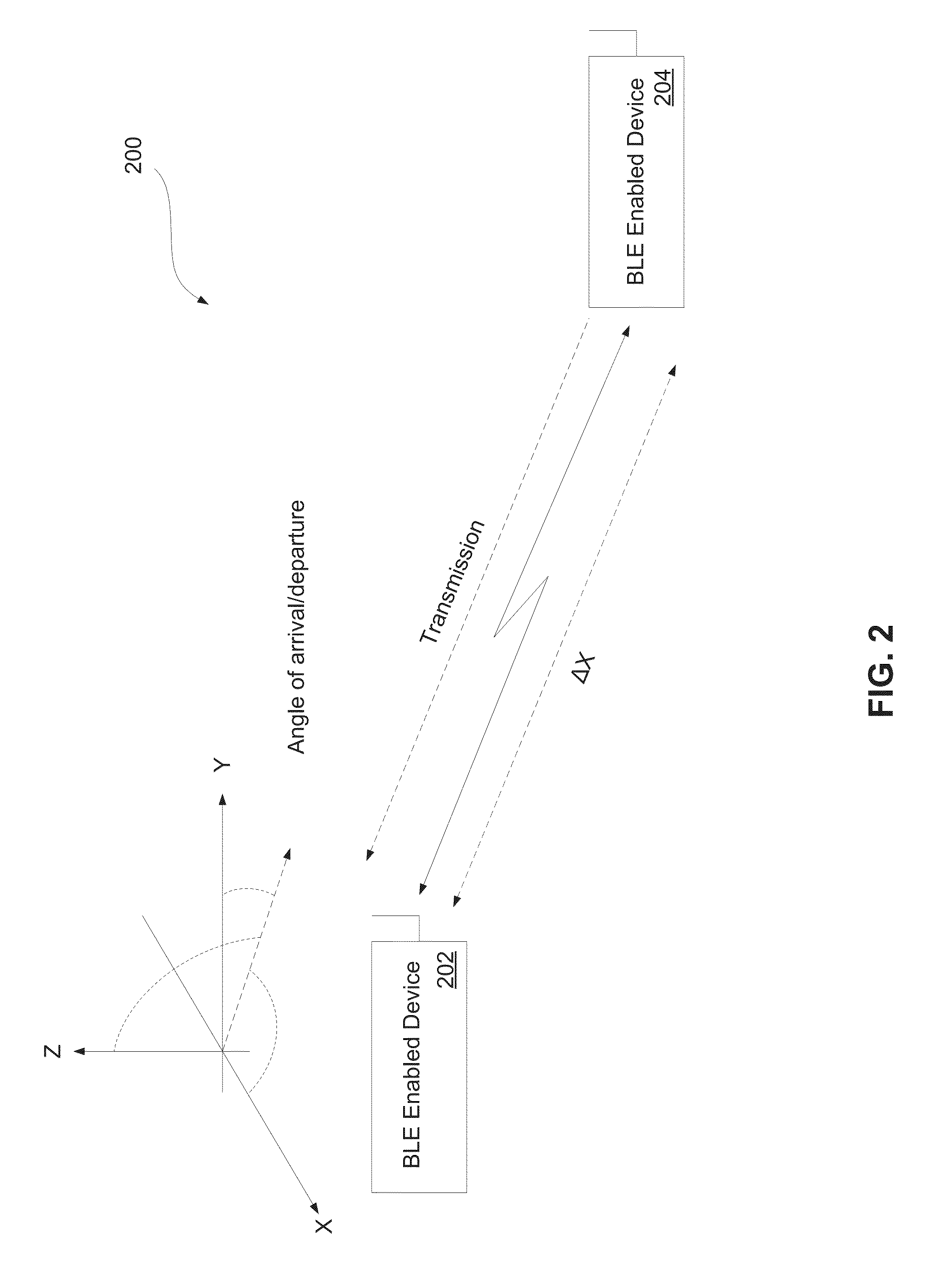 Method for determining directionality using bluetooth low energy communications