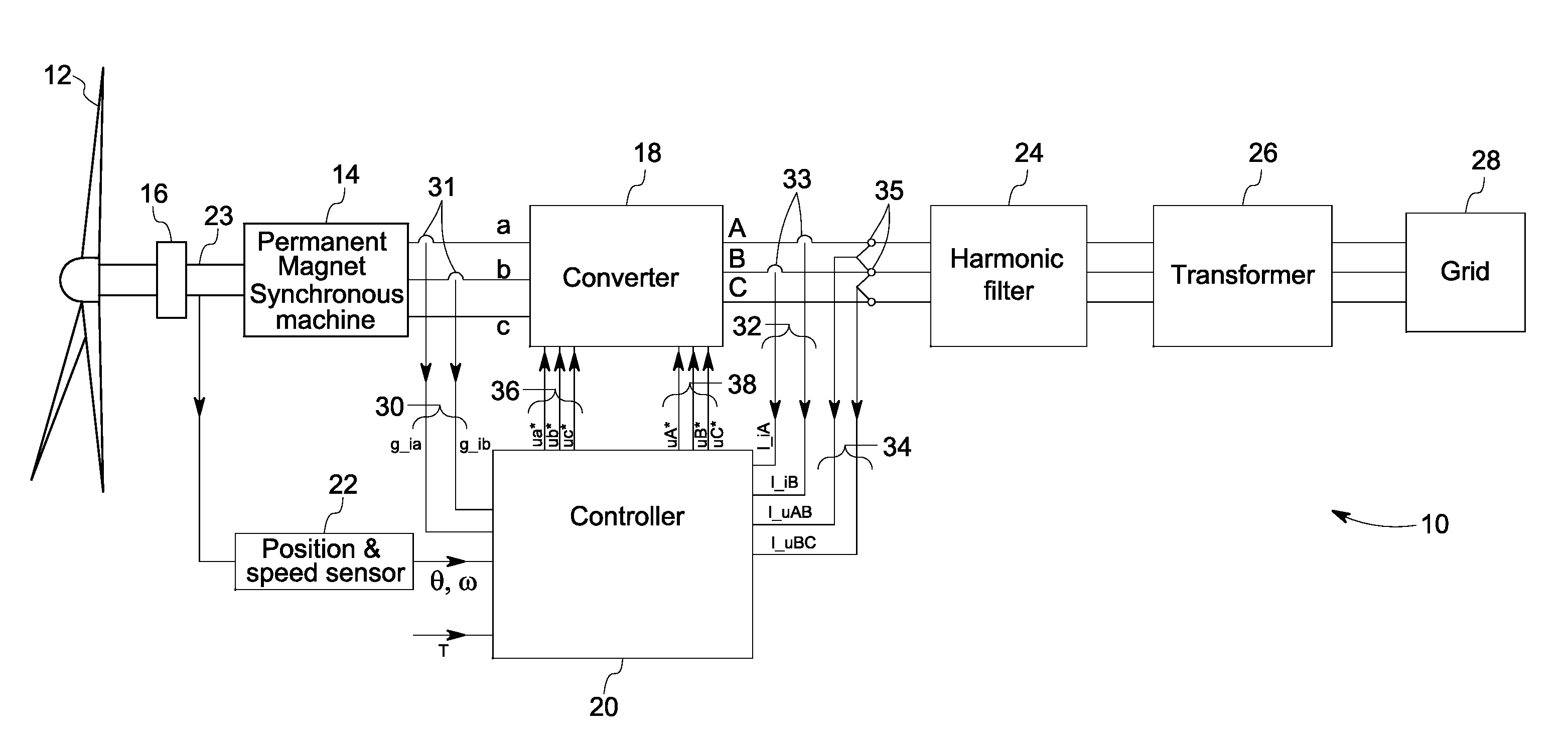 System and method for controlling torque ripples in synchronous machines