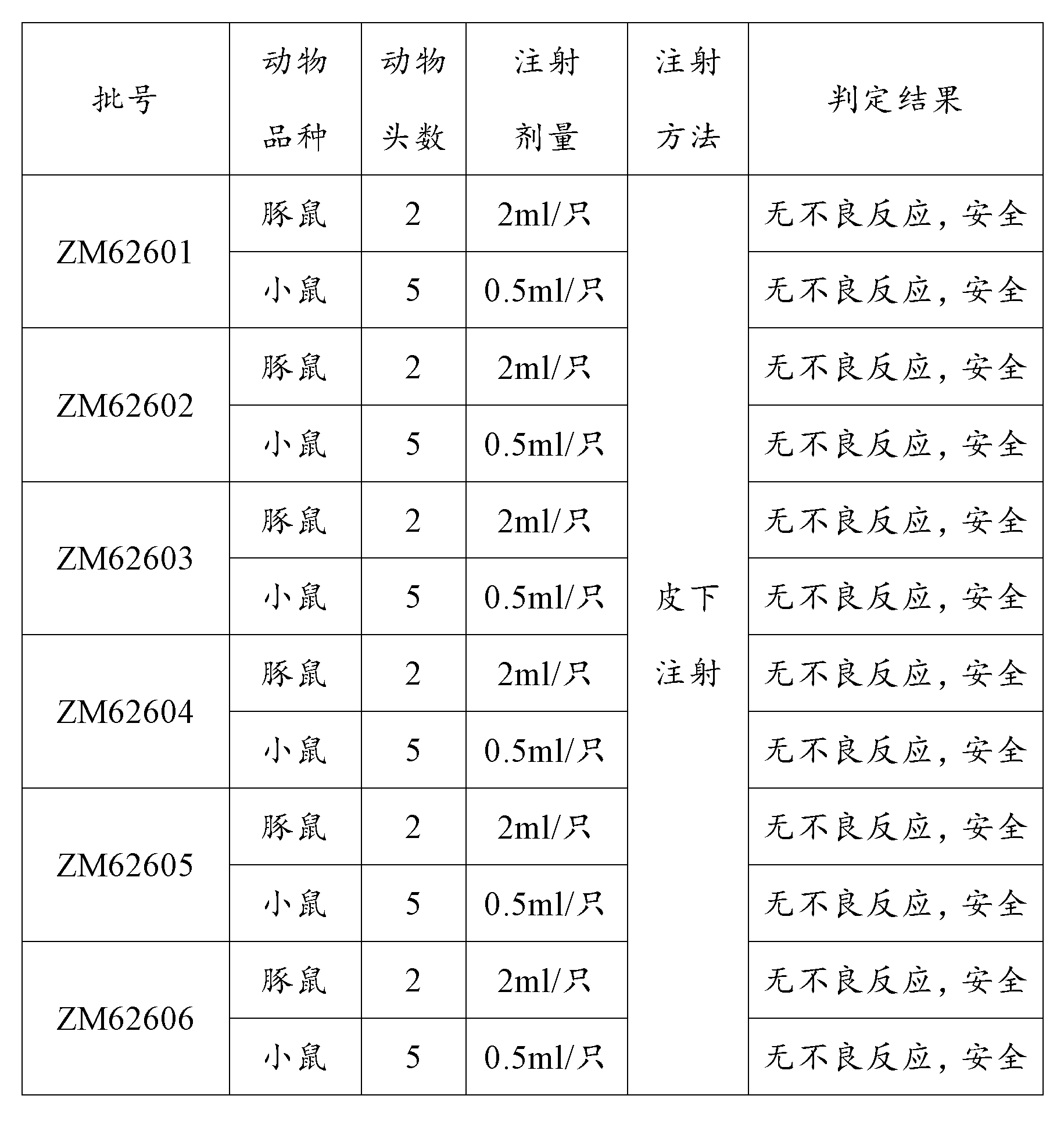 Polypeptide for preparing cattle foot-and-mouth disease ASIAI type peptide vaccine and preparing method and use thereof