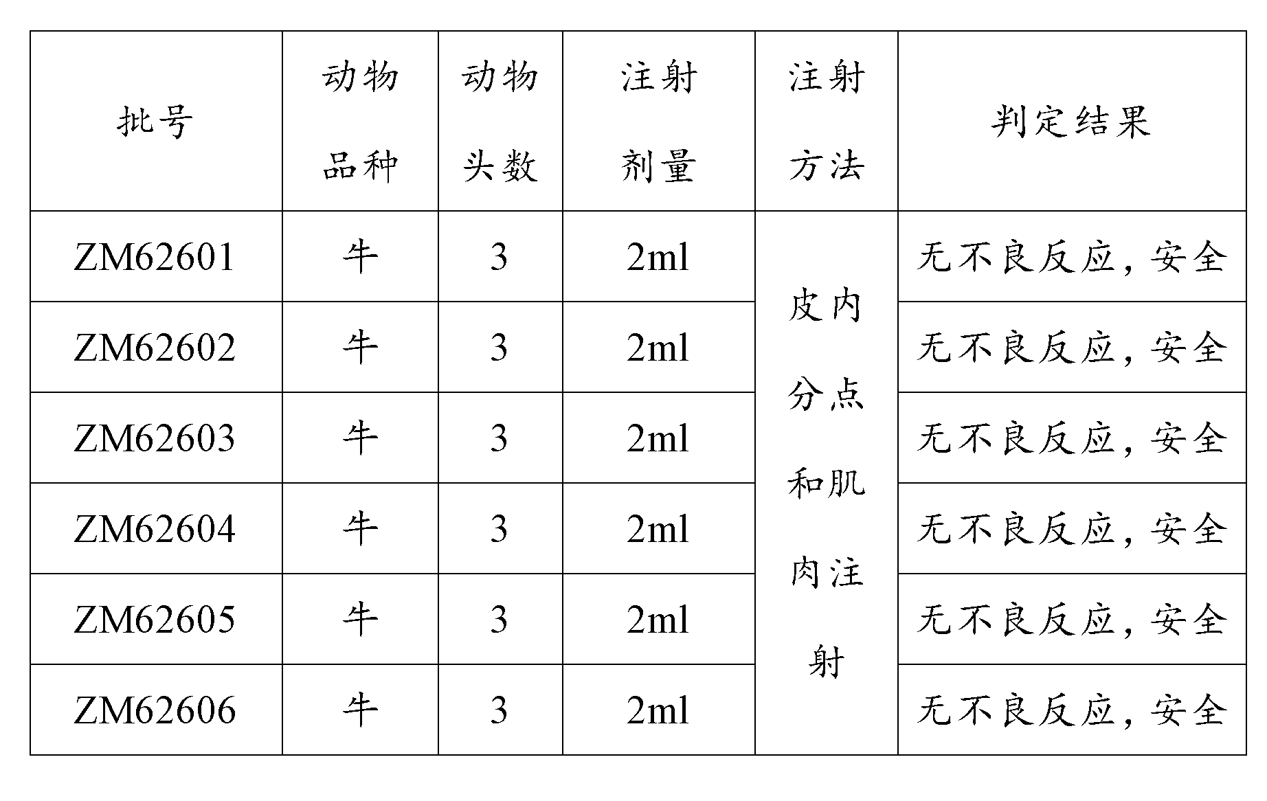 Polypeptide for preparing cattle foot-and-mouth disease ASIAI type peptide vaccine and preparing method and use thereof