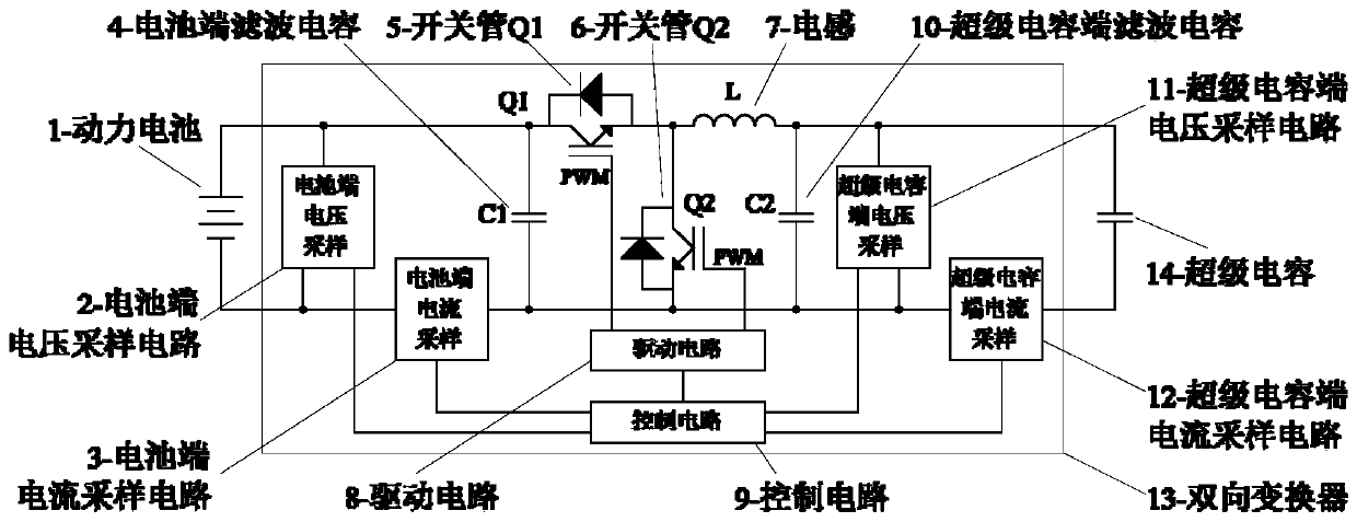 Control system of automobile power battery and control method