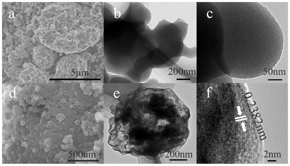 a cu  <sub>2</sub> o/n-c oxygen reduction catalyst and its preparation and application