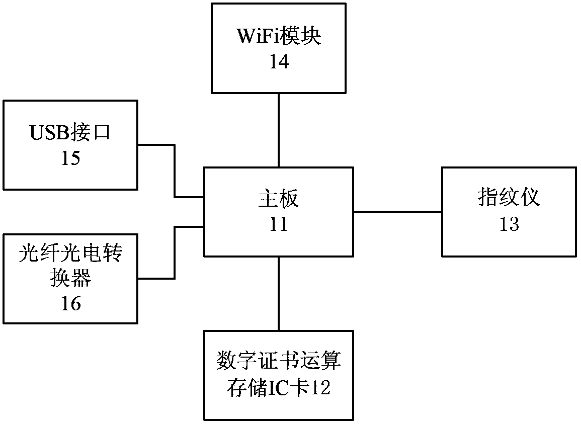 Protection method for secure cloud computing terminal