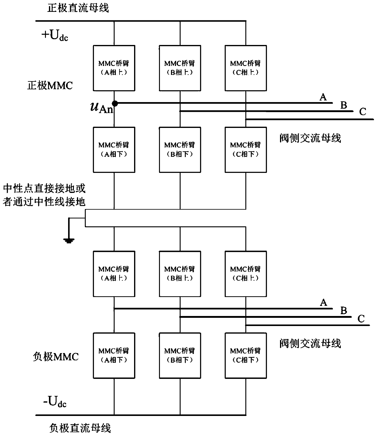 A bridge arm circuit and method for suppressing fault current of a large-capacity mmc sub-module