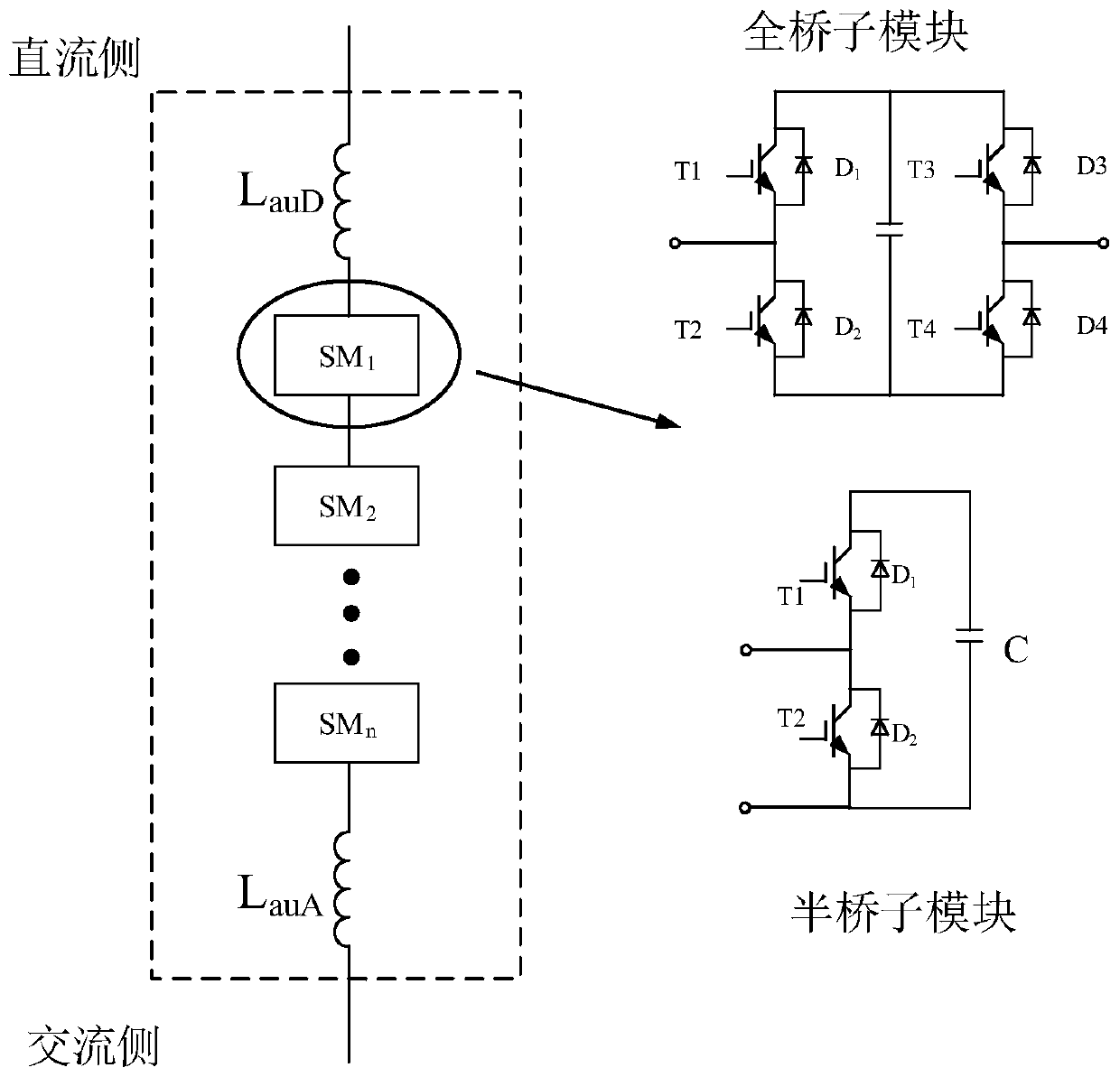 A bridge arm circuit and method for suppressing fault current of a large-capacity mmc sub-module