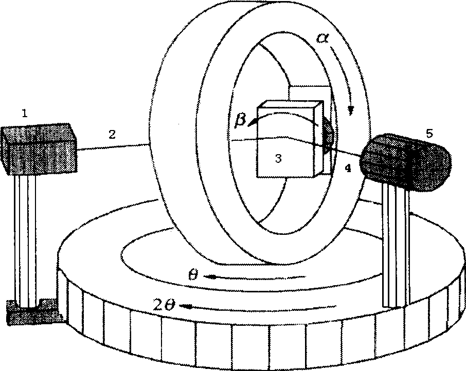 Method for quantitatively measuring remaining austenite in steel by X-ray diffraction polar diagram data