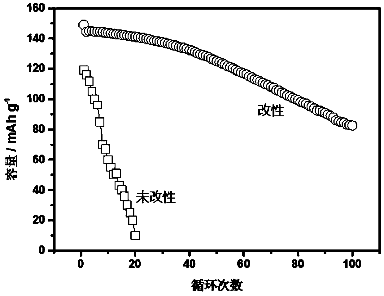 Preparation method of all-solid-state electrolyte battery and all-solid-state electrolyte battery