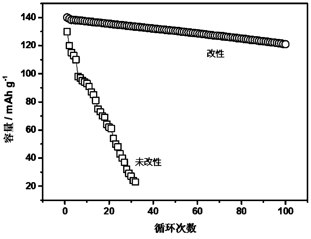 Preparation method of all-solid-state electrolyte battery and all-solid-state electrolyte battery