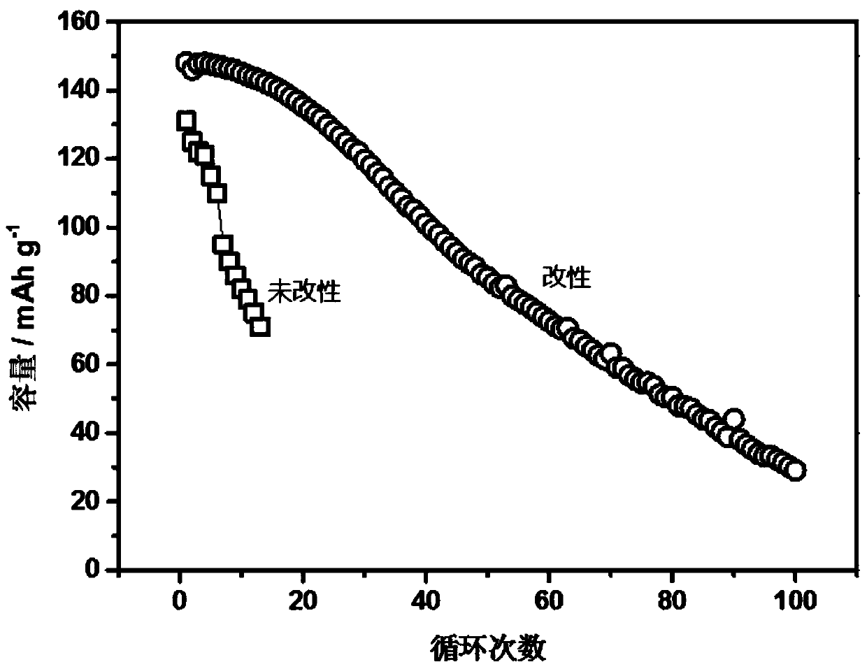 Preparation method of all-solid-state electrolyte battery and all-solid-state electrolyte battery