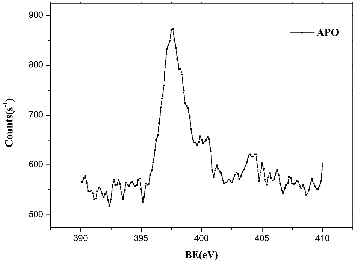 Amidoxime-group pyridine chelating resin and preparation method thereof