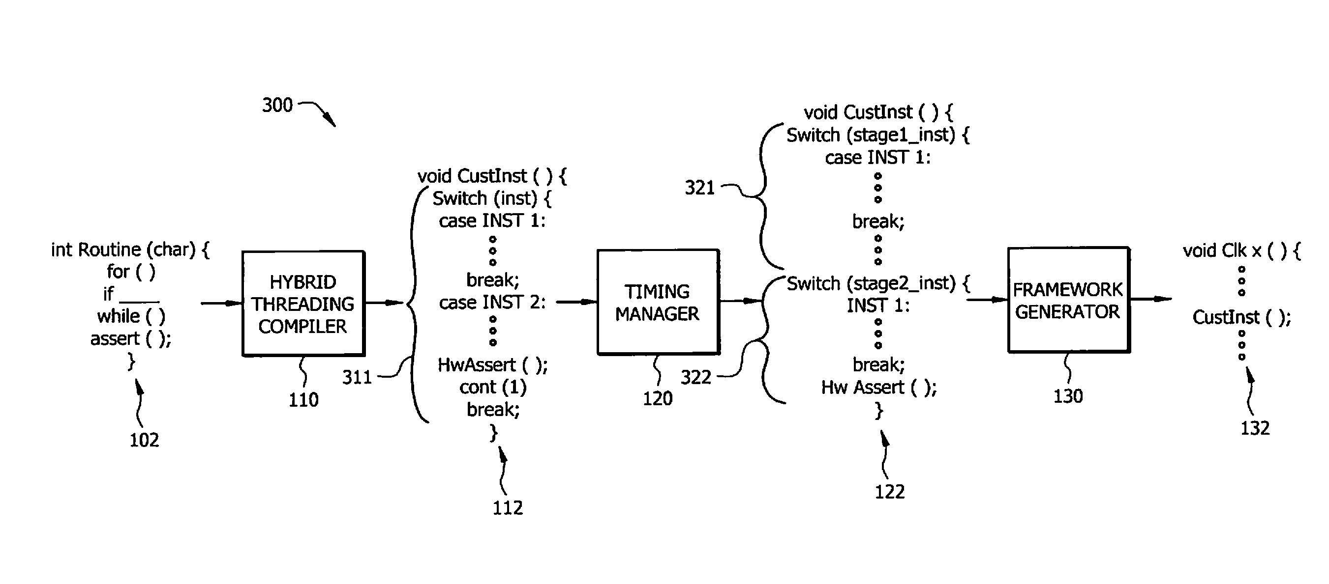 Multistate development workflow for generating a custom instruction set reconfigurable processor