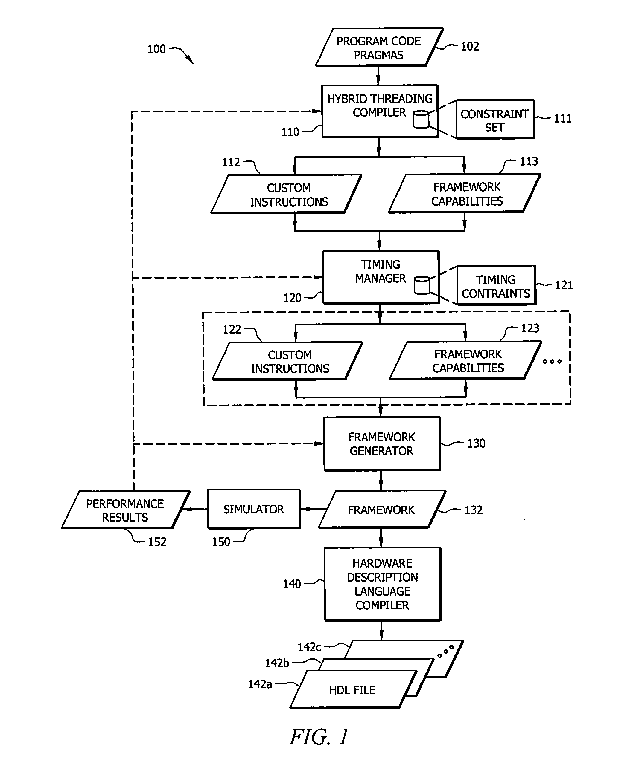 Multistate development workflow for generating a custom instruction set reconfigurable processor