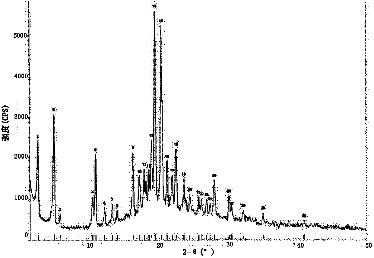 Crystal form of prostaglandin analogue, and preparation method and application thereof