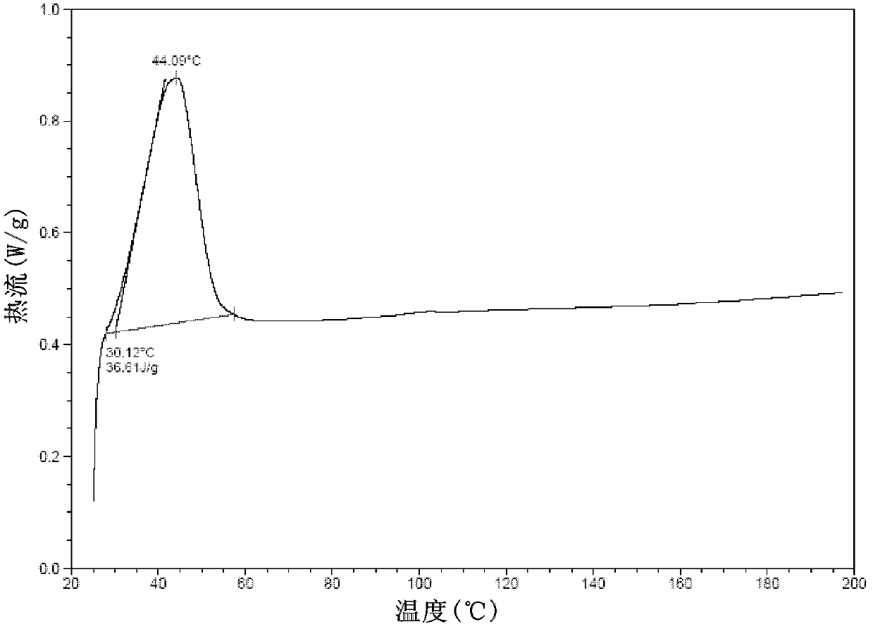 Crystal form of prostaglandin analogue, and preparation method and application thereof