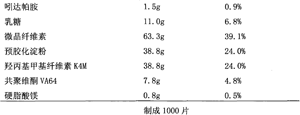 Indapamide sustained-release drug composite and preparation method thereof