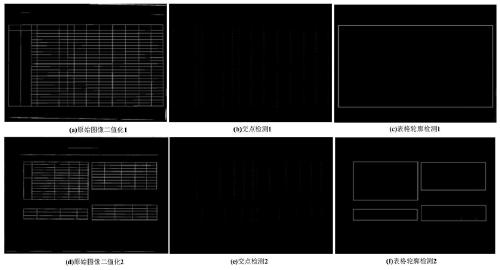 Template matching-based merged cell table segmentation and identification method