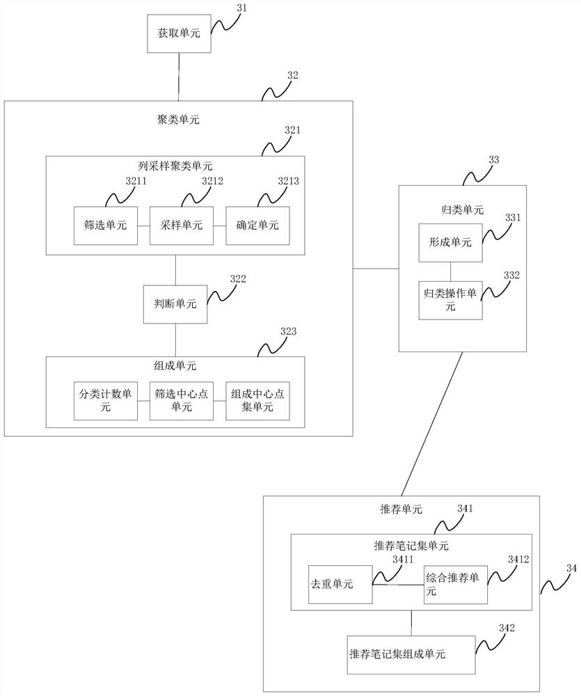 Note recommendation method, device and system