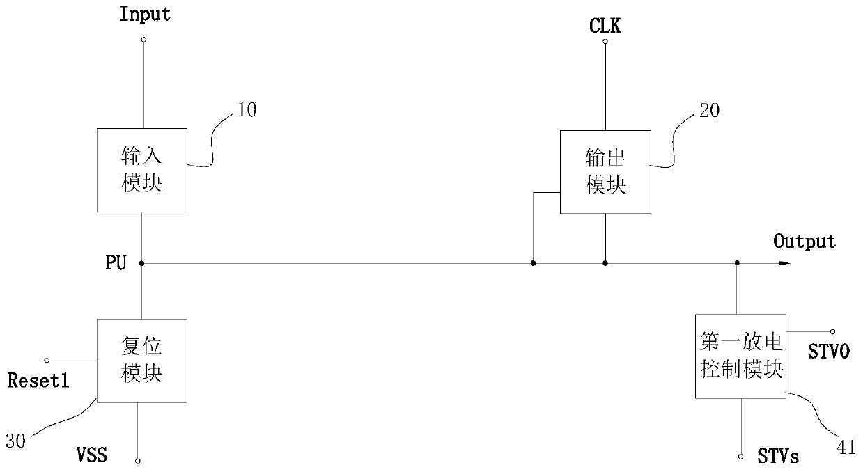 Shift register, gate integrated drive circuit, display panel and display device