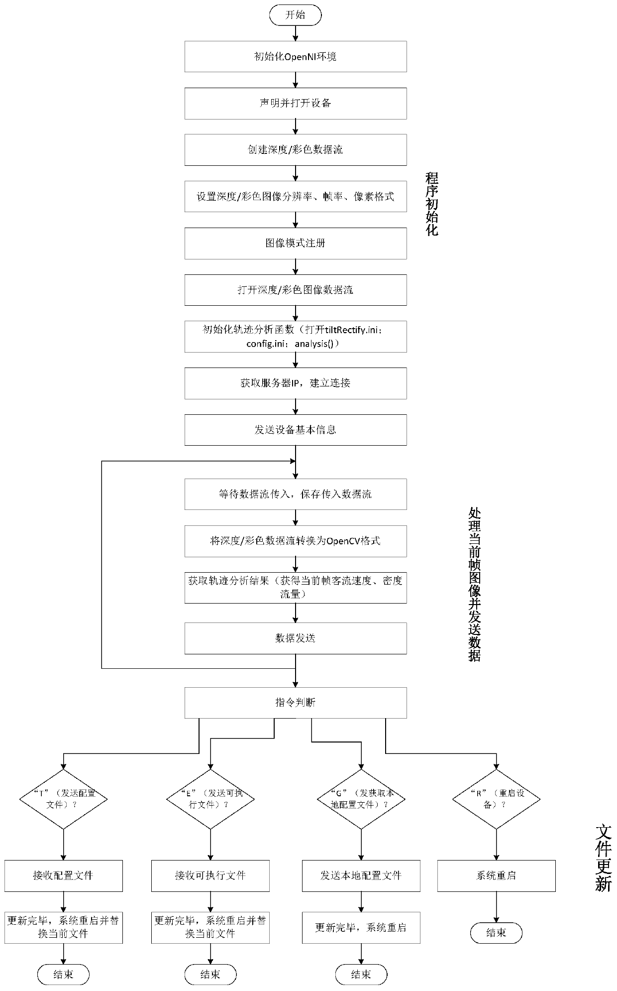 Intelligent passenger flow monitoring device and method capable of centralized control