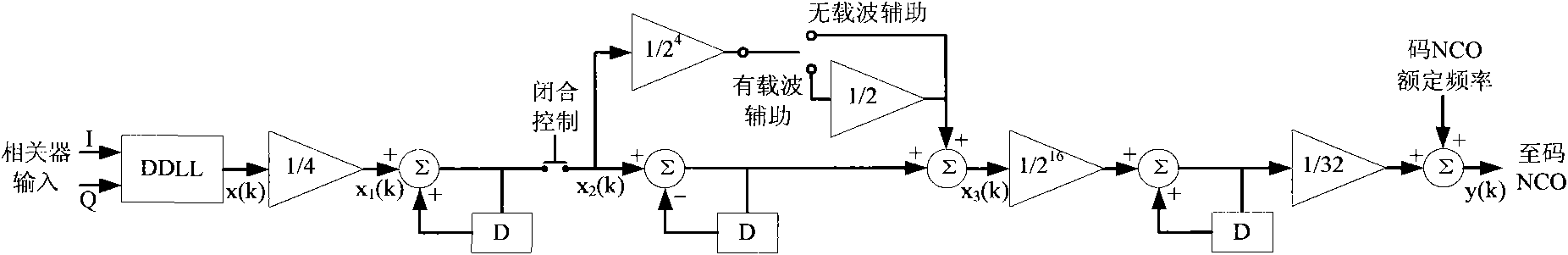 Method and device for assisting code loop by utilizing carrier loop of satellite receiver