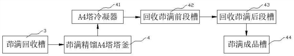 Preparation method of pentamethylindane