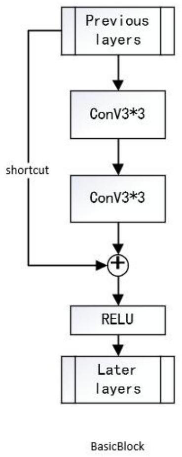 Bearing fault diagnosis method and system based on improved deep residual algorithm