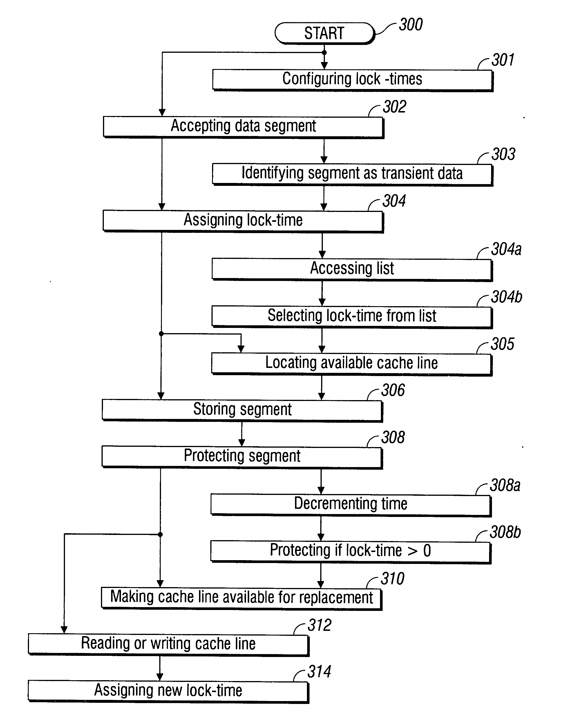 Time-based cache control