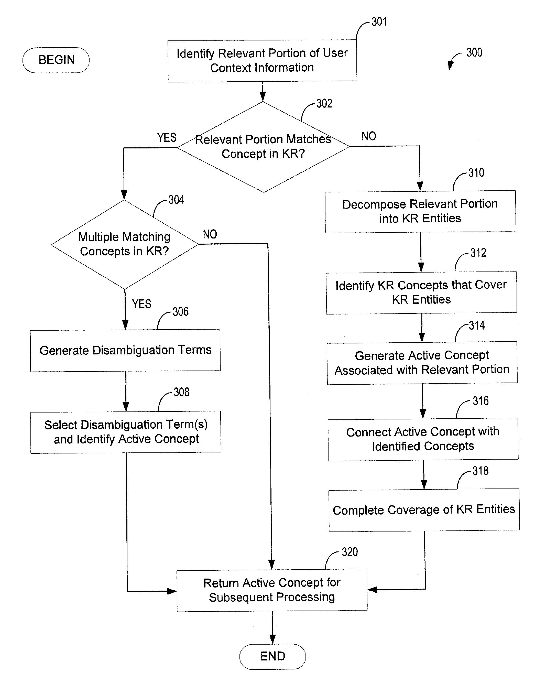 Methods and apparatus for providing information of interest to one or more users