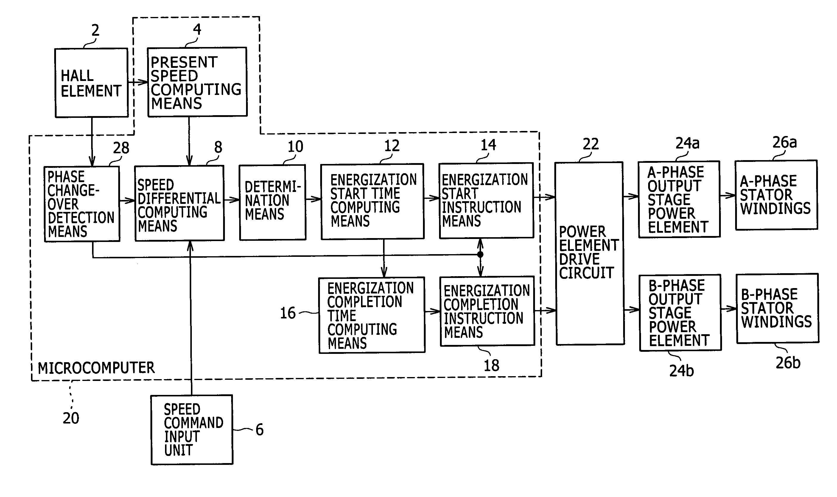 System for driving brushless DC motor and method of driving same