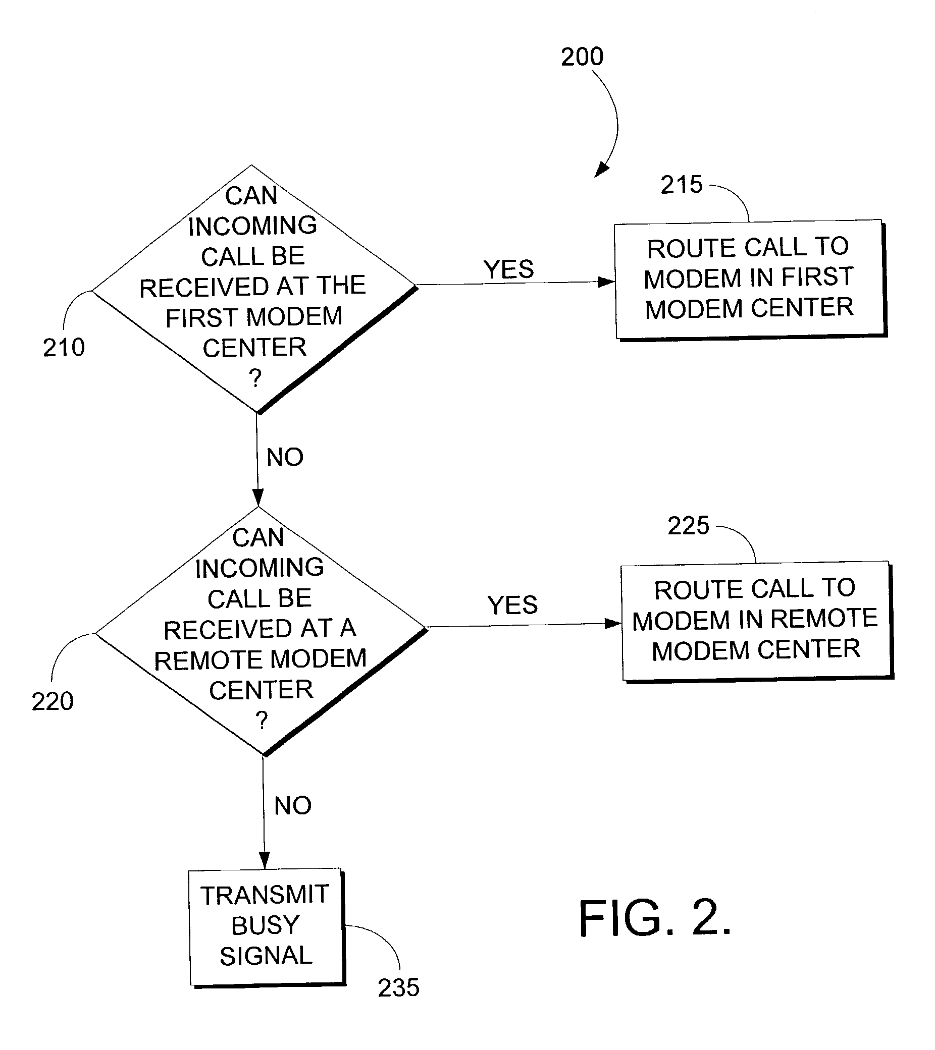 System and method for routing incoming modem calls for dial up internet access