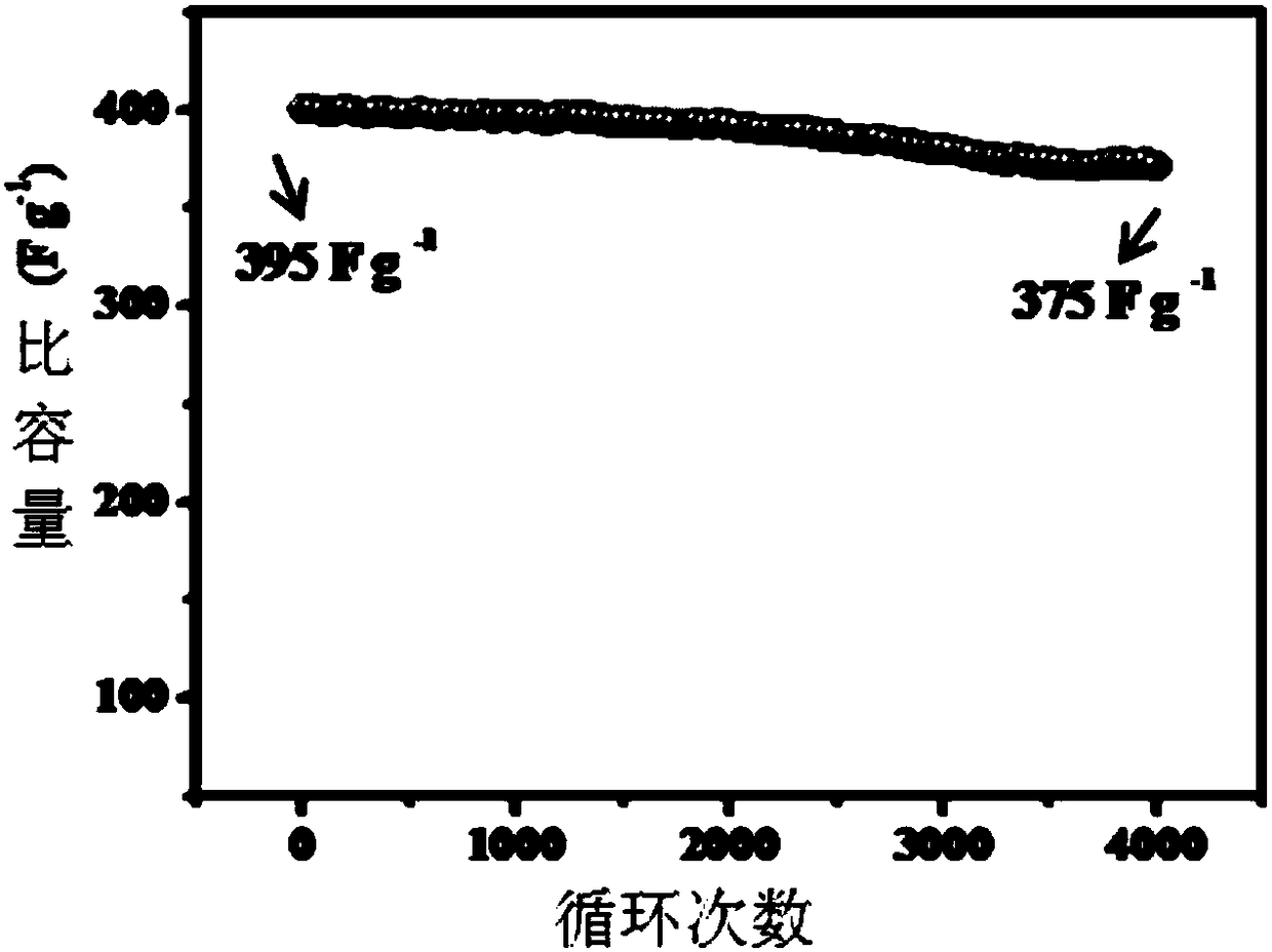 Preparation method of cobalt molydate and nickel foam composite film