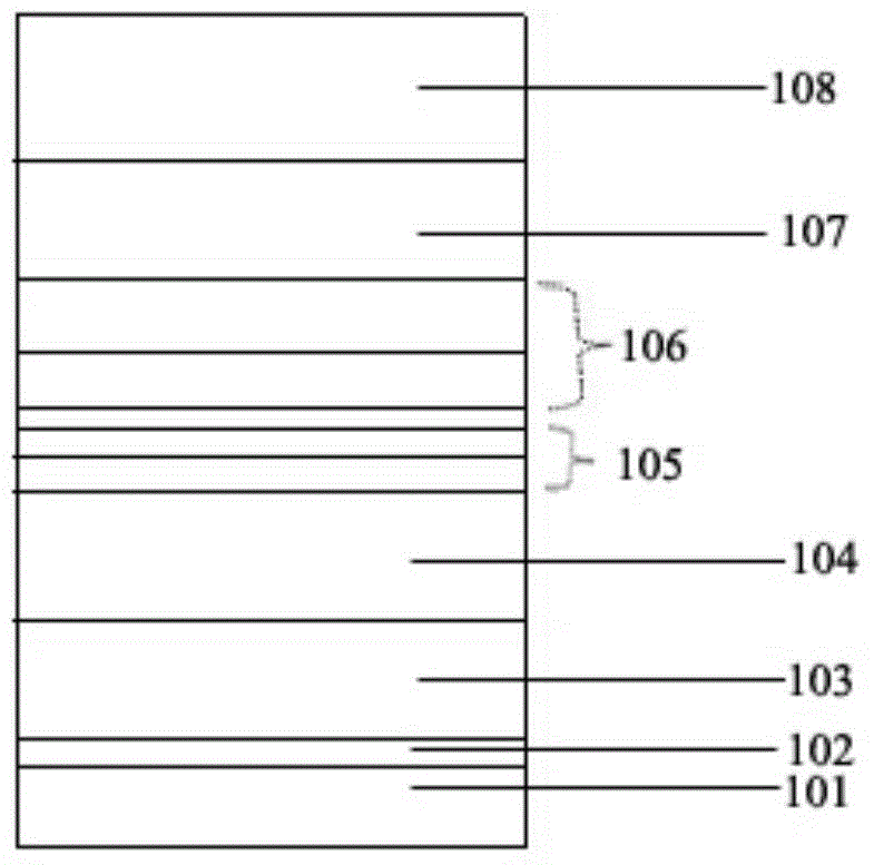 LED (light emitting diode) epitaxial layer structure and growth method thereof