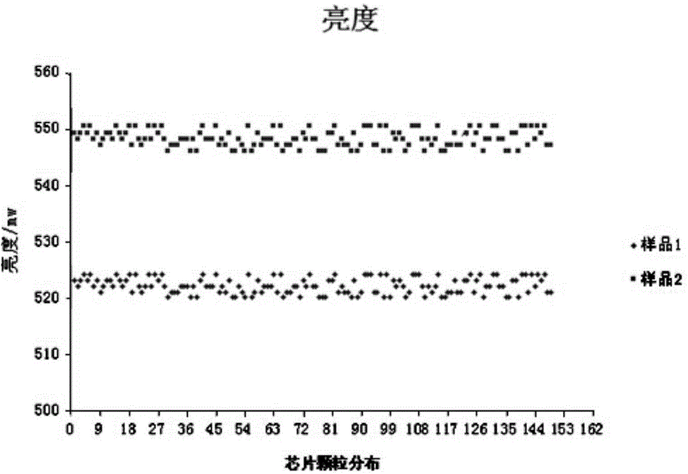 LED (light emitting diode) epitaxial layer structure and growth method thereof