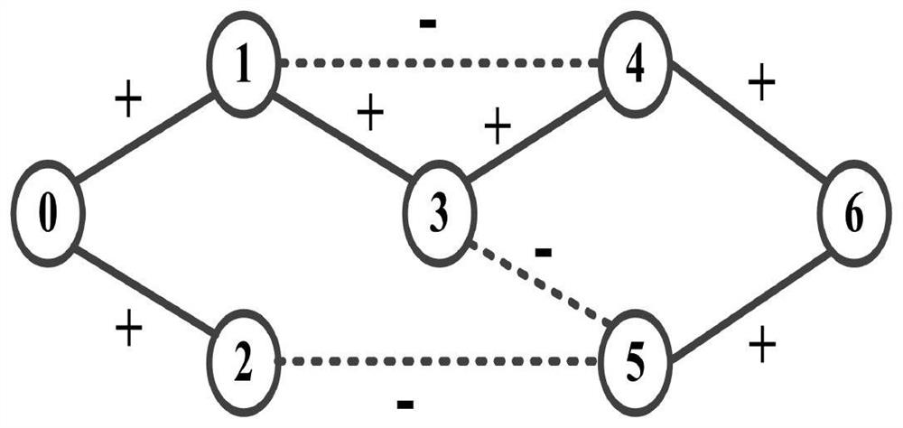 A Symbolic Network Community Discovery Method Based on Structural Equilibrium Constraints