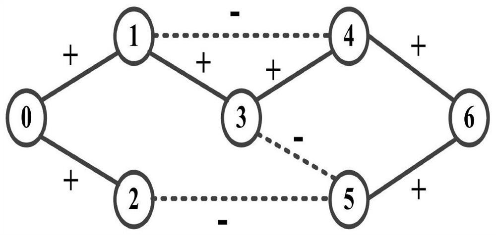 A Symbolic Network Community Discovery Method Based on Structural Equilibrium Constraints