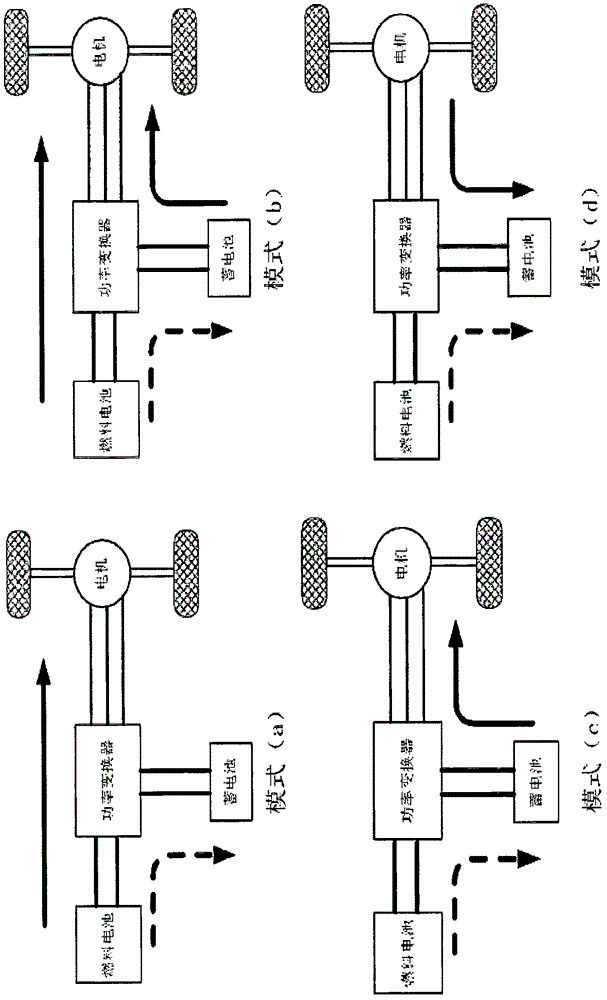 Control method of fuel cell hybrid electric vehicle system