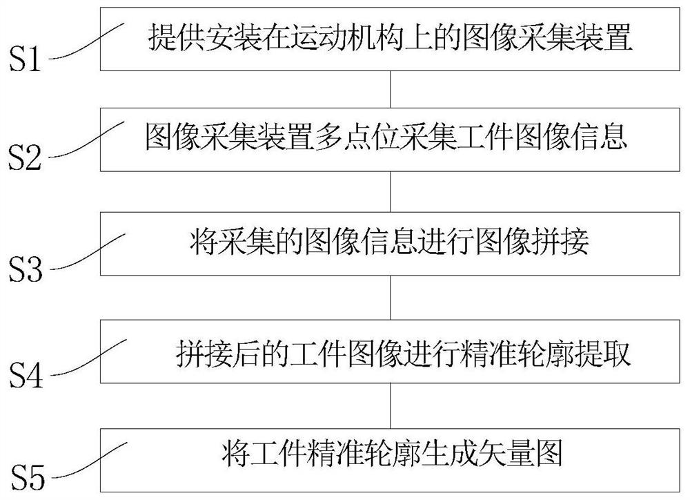 Method for acquiring precise contour of workpiece, machine tool and storage medium