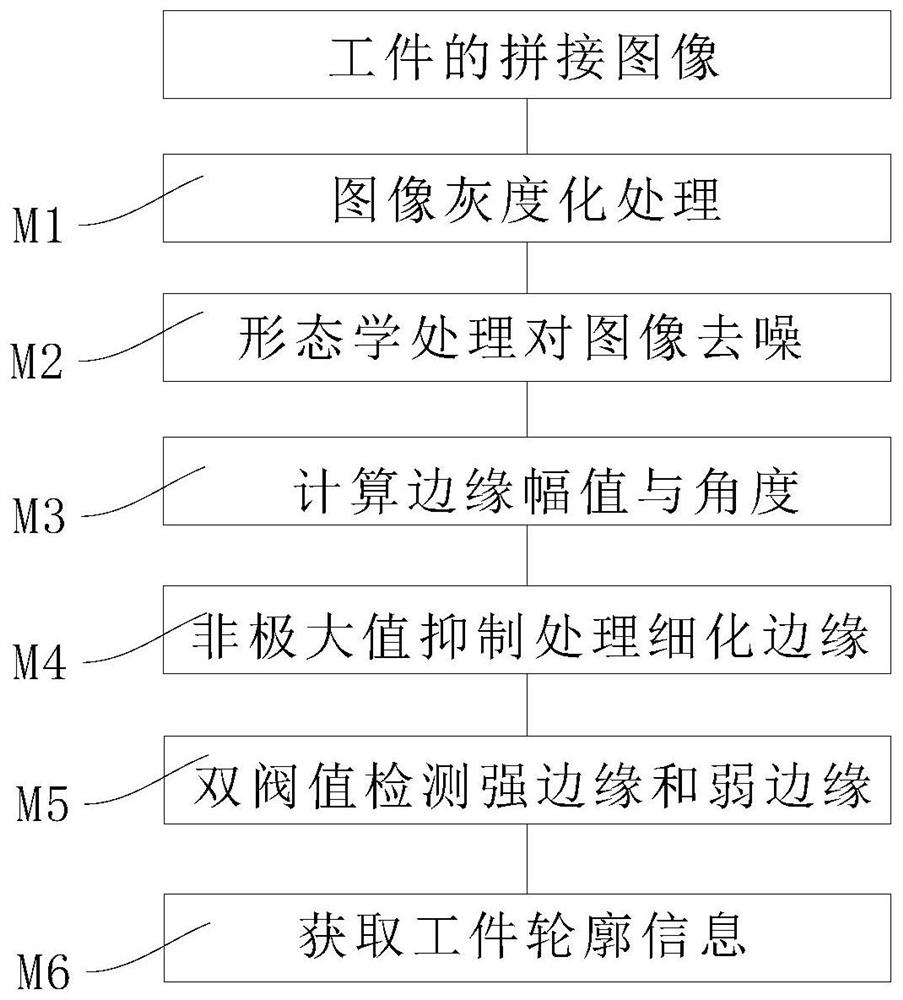 Method for acquiring precise contour of workpiece, machine tool and storage medium