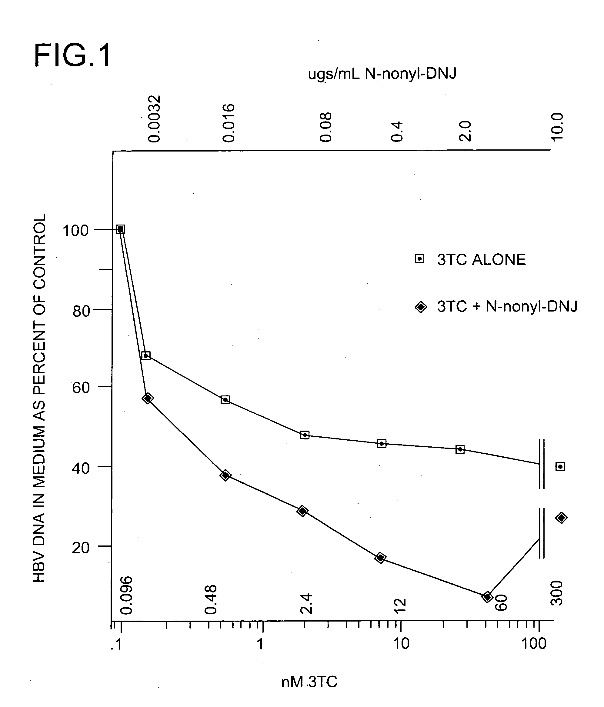 Use of substituted-1, 5-dideoxy-1, 5-imino-D-glucitol compounds for treating hepatitis virus infections