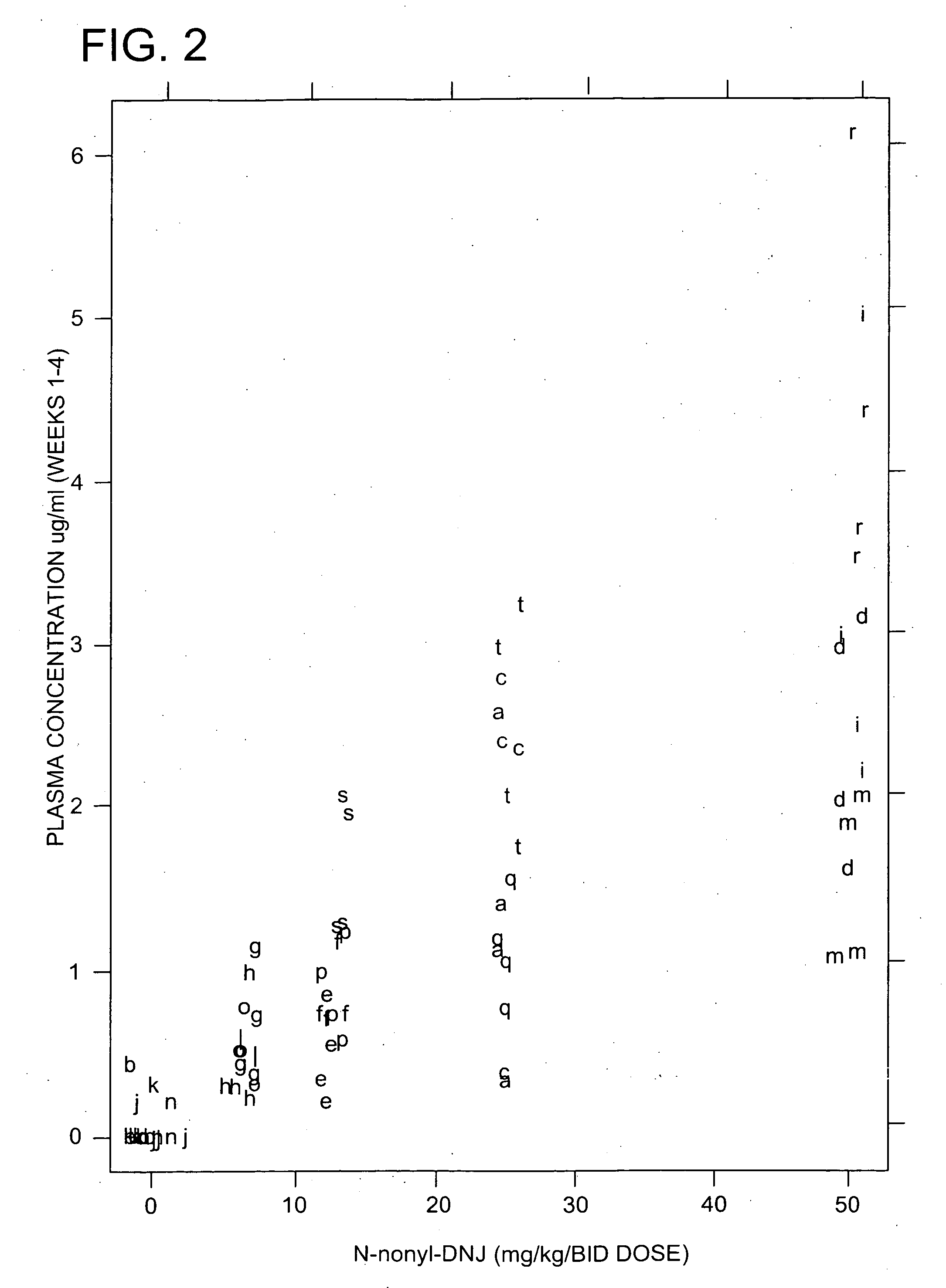 Use of substituted-1, 5-dideoxy-1, 5-imino-D-glucitol compounds for treating hepatitis virus infections