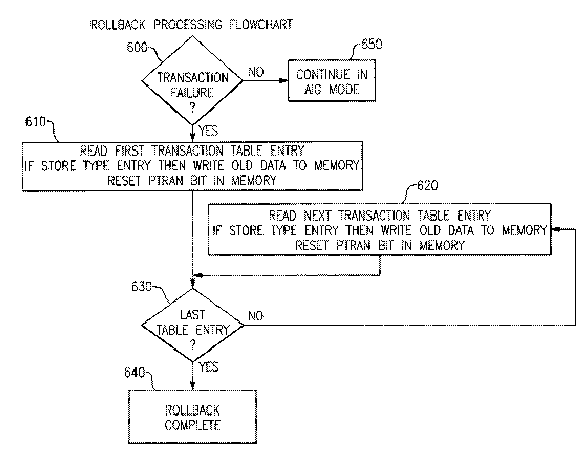 Computing System with Optimized Support for Transactional Memory