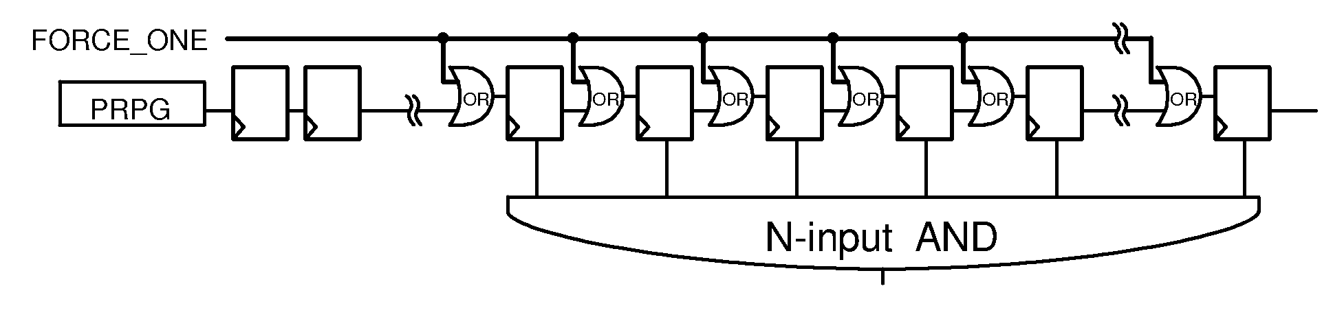 Systems and methods for improved scan testing fault coverage