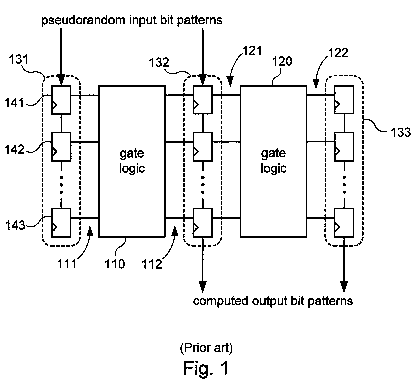 Systems and methods for improved scan testing fault coverage