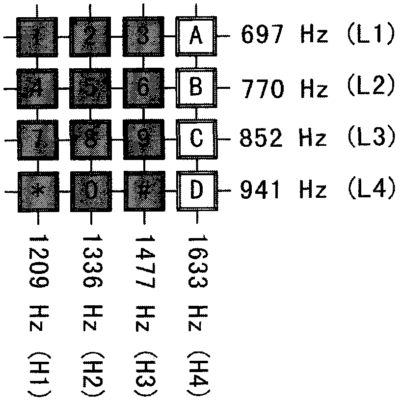 Universal telephone number encoding method and telephone set adopting same