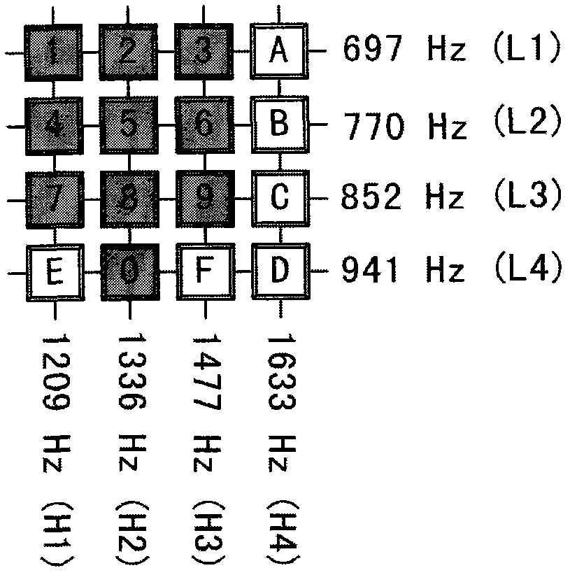 Universal telephone number encoding method and telephone set adopting same