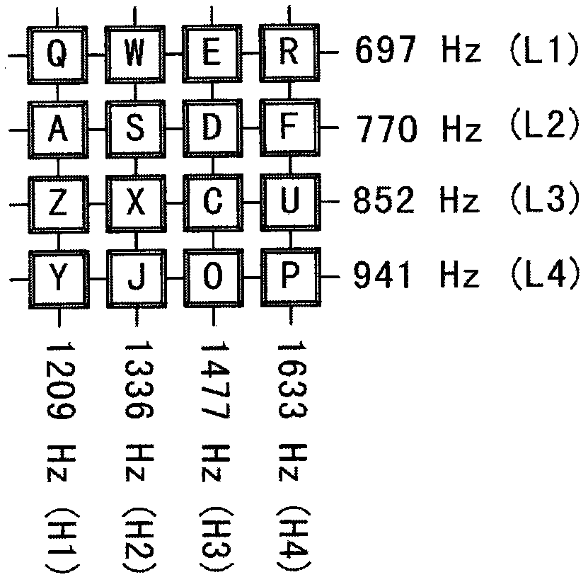 Universal telephone number encoding method and telephone set adopting same