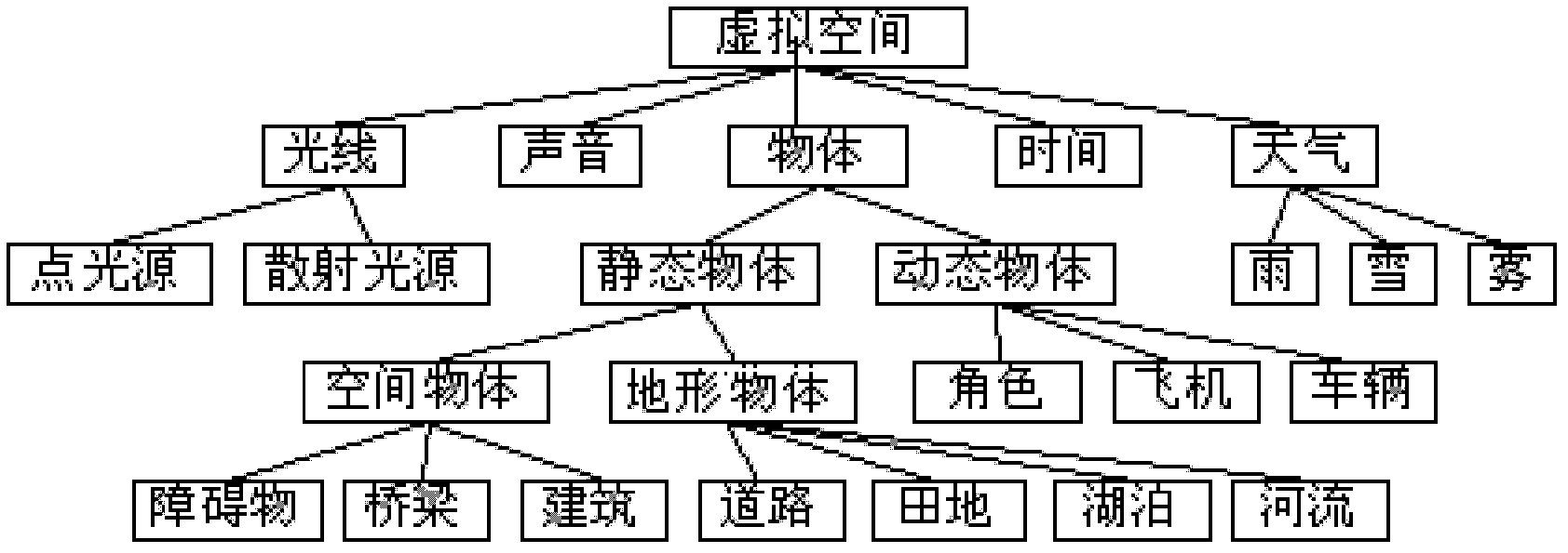 Method and system for automatically generating navigation chart in virtual space, and pathfinding method and system