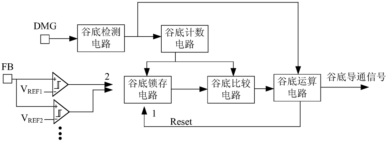 Quasi-resonant mode switching power supply controller and control method